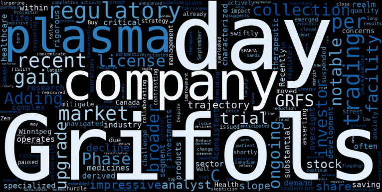 WordCloud for Grifols