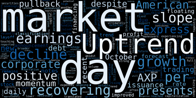 WordCloud for American Express Company
