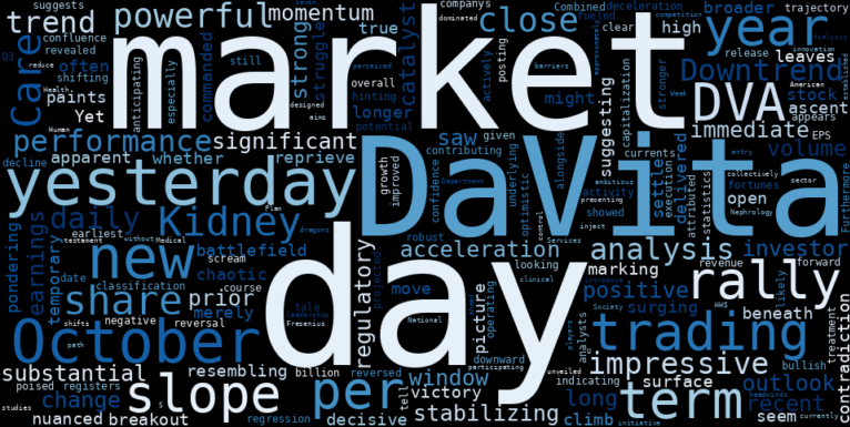 LOESS trend regression chart or WordCloud graph for DaVita (DVA) Ignites Powerful Rally: Is This the Breakout Moment for a Downtrend Stabilizing After Acceleration? (DVA)