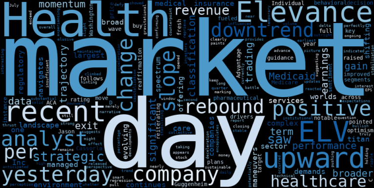 LOESS trend regression chart or WordCloud graph for Elevance Health (ELV) Posts Solid Advance: What Insiders May Be Eyeing in the Stabilizing Downtrend (ELV)