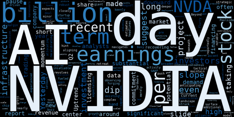 WordCloud for NVIDIA