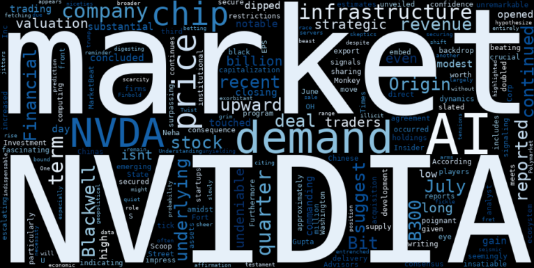 LOESS trend regression chart or WordCloud graph for What NVDA's Latest Surge in Demand Could Mean Beyond the Daily Ticker (NVDA)