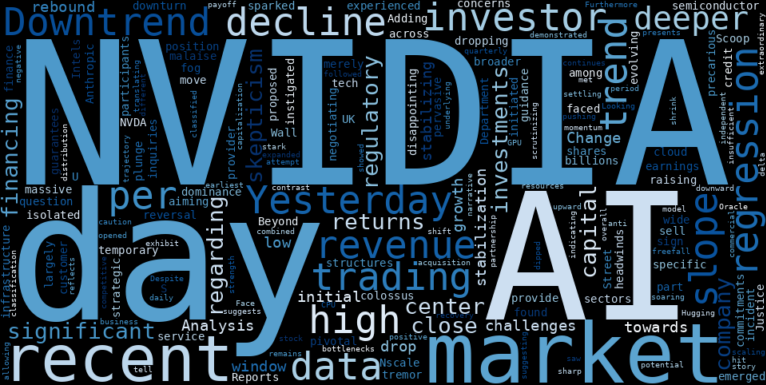 WordCloud for NVIDIA