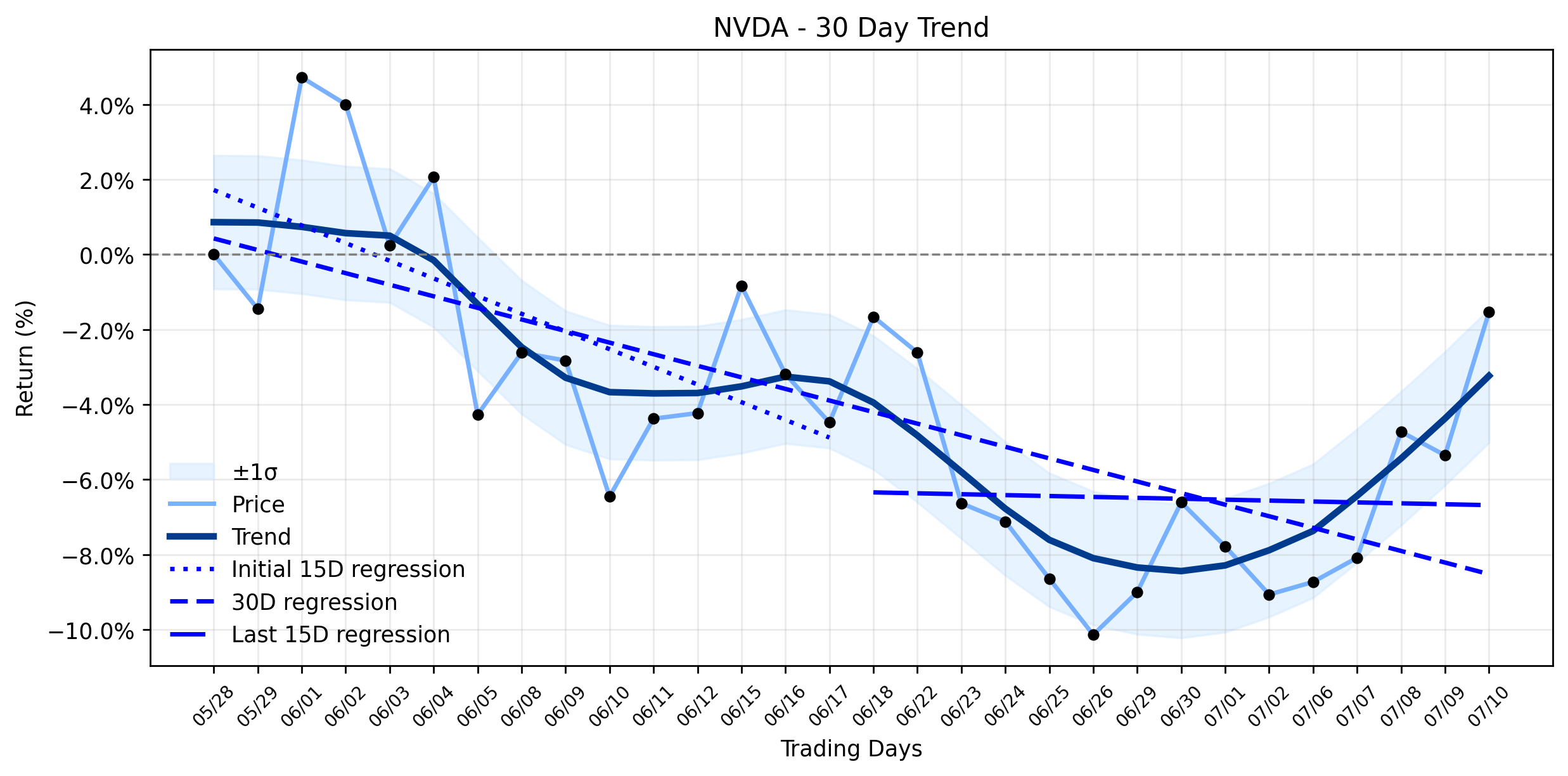 NVIDIA (NVDA) Ignites a 4.44% Surge: Is a Geopolitical AI Alert Signaling the Next Breakout? (MarketBeat, GuruFocus)