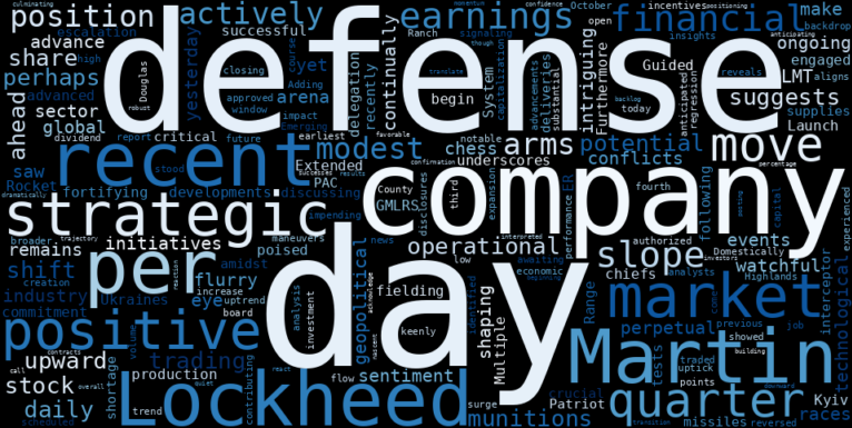 WordCloud for Lockheed Martin