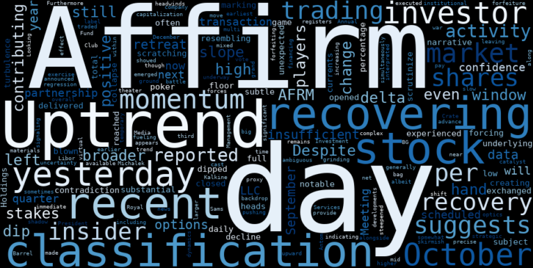 LOESS trend regression chart or WordCloud graph for Affirm (AFRM) Takes a Curious Dip: Is Insider Activity Signalling a Deeper Structural Shift? (AFRM)
