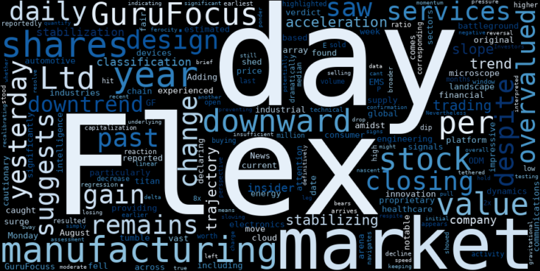 LOESS trend regression chart or WordCloud graph for Flex Ltd. (FLEX) Shares Tumble: Is a "Significantly Overvalued" Verdict Signaling the End of Its Downtrend Stabilization? (FLEX)