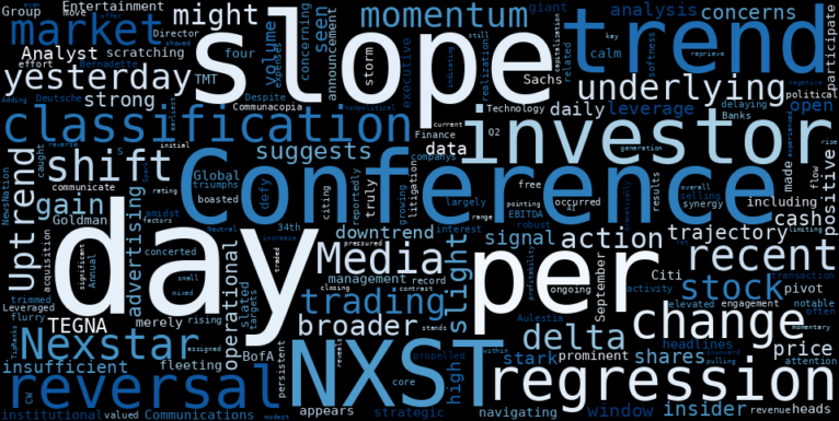 LOESS trend regression chart or WordCloud graph for Nexstar Media Group (NXST): A Slight Gain Masks a Deeper Trend Pivot – What's Driving the Reversal? (NXST)