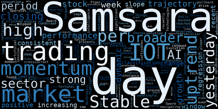WordCloud for Samsara