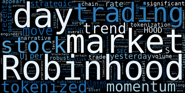 WordCloud for Robinhood Markets