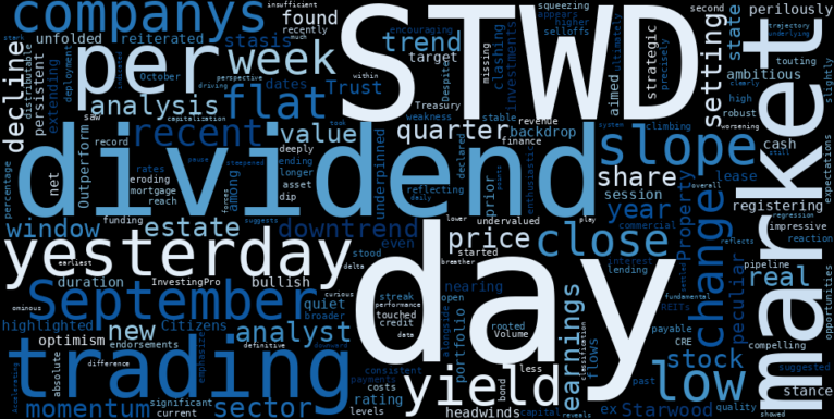 LOESS trend regression chart or WordCloud graph for Starwood Property Trust (STWD): A Deceptive Calm Before a Potential Trend Breakout? (STWD)