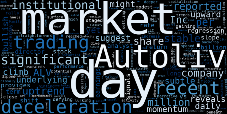 WordCloud for Autoliv