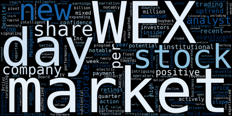 LOESS trend regression chart or WordCloud graph for WEX Inc. (WEX) Sees Notable Drop After Hitting 52-Week High: An Inflection Point in its Stabilizing Uptrend? (WEX)