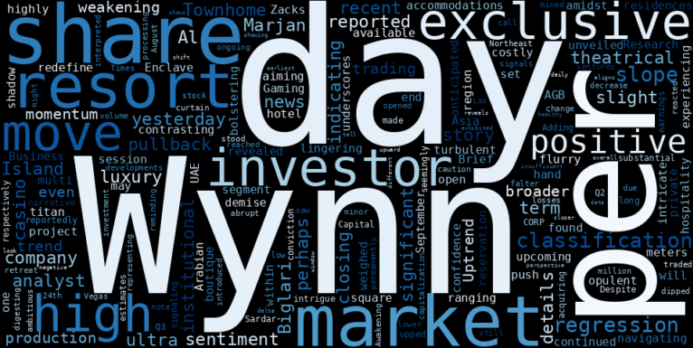 WordCloud for Wynn Resorts