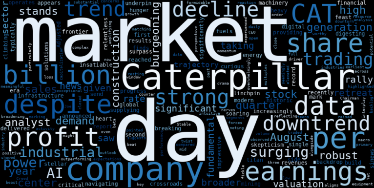 WordCloud for Caterpillar