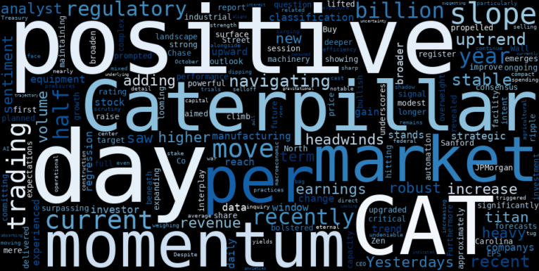 WordCloud for Caterpillar