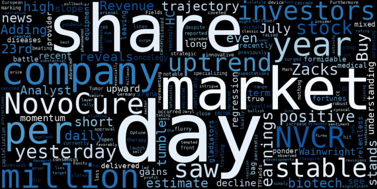 WordCloud for Novocure