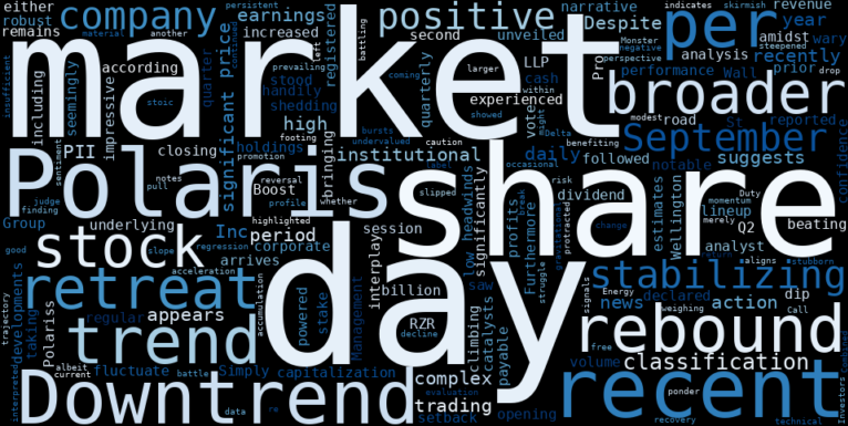 LOESS trend regression chart or WordCloud graph for Polaris (PII) Sees Significant Retreat: What a 'Stabilizing Downtrend' and Institutional Bets *Really* Tell the Market (PII)