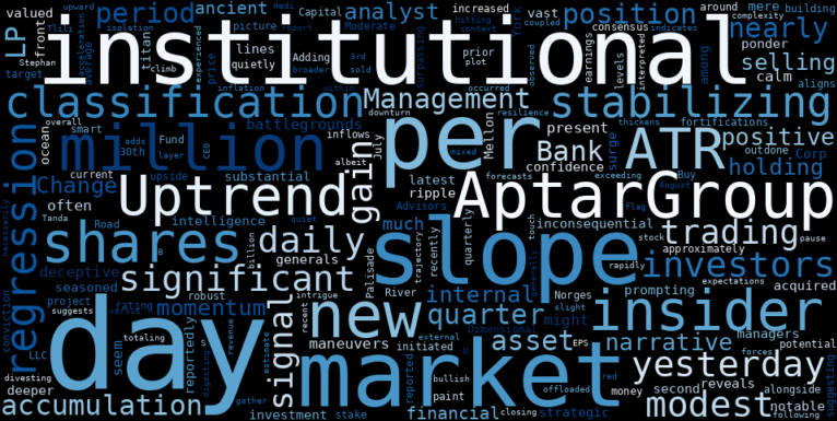 WordCloud for AptarGroup