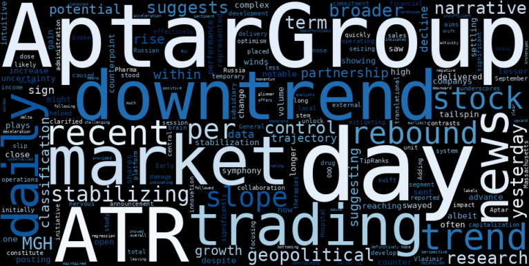 LOESS trend regression chart or WordCloud graph for AptarGroup (ATR) Stages a Quiet Advance Amidst Geopolitical Jitters: Is This the Rebound Opportunity in a Stabilizing Downtrend? (ATR)