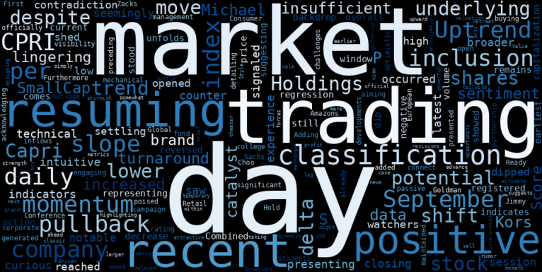 WordCloud for Capri Holdings
