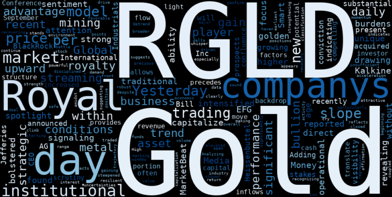 WordCloud for Royal Gold