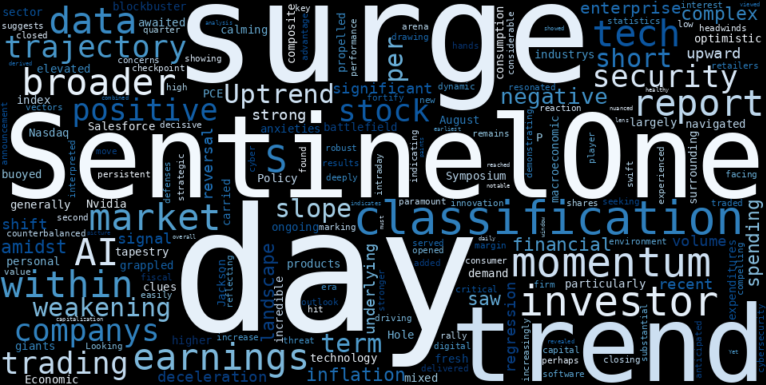 LOESS trend regression chart or WordCloud graph for SentinelOne (S) Stages a 10% Surge on Earnings: A Breakout or a Clue to its Weakening Uptrend? (S)