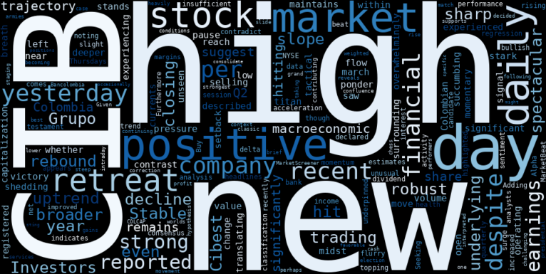 LOESS trend regression chart or WordCloud graph for CIB's Steep Slide: A Curious Retreat Amidst a Colombian Market Surge and New 1-Year High (CIB)