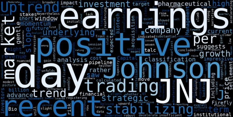 WordCloud for Johnson & Johnson
