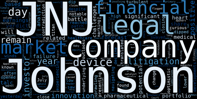 LOESS trend regression chart or WordCloud graph for Johnson & Johnson (JNJ) Sees a Critical Indicator Flash Red as Legal Shadows Lengthen (Simply Wall St, Las Vegas Sun News) (JNJ)