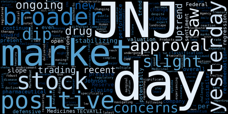 LOESS trend regression chart or WordCloud graph for Johnson & Johnson (JNJ) Sees Subtle Retreat Amidst Major Drug Approval Recommendation: What Does This Tell Us About Its Stabilizing Uptrend? (JNJ)