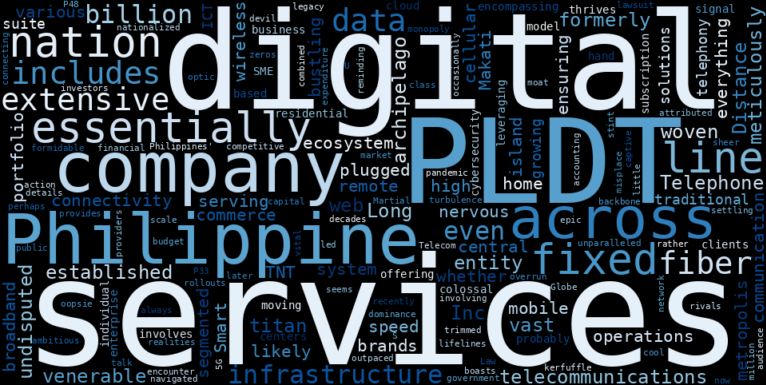 WordCloud Graph for PLDT Inc. (PHI)