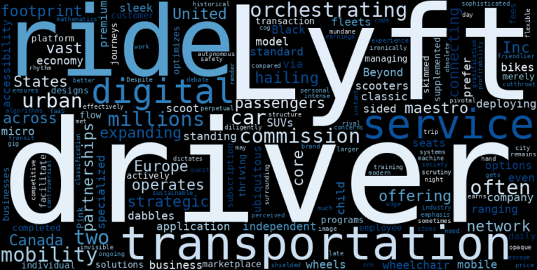 WordCloud Graph for Lyft, Inc. (LYFT)