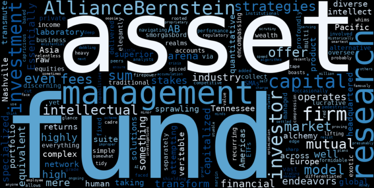 WordCloud Graph for AllianceBernstein Holding (AB)