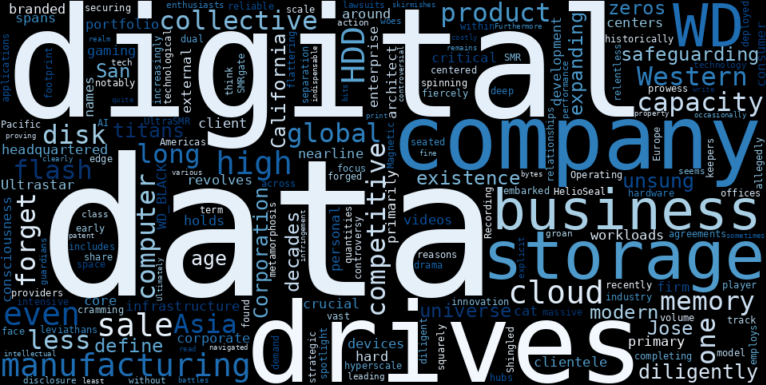 WordCloud Graph for Walker & Dunlop (WD)