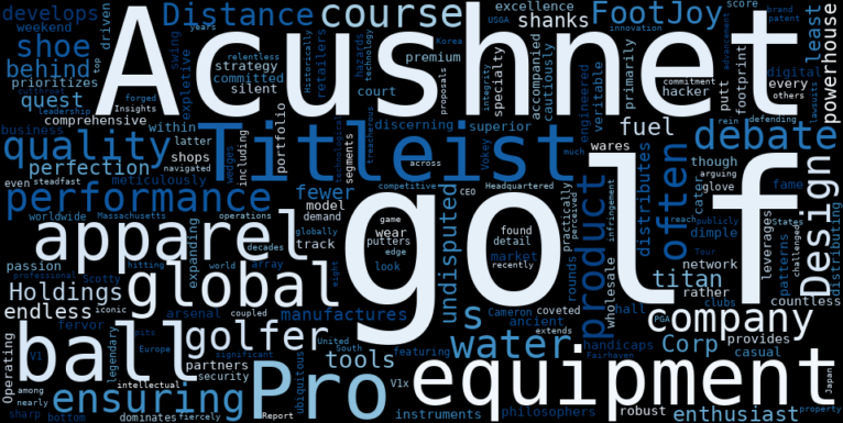 WordCloud Graph for Acushnet Holdings (GOLF)