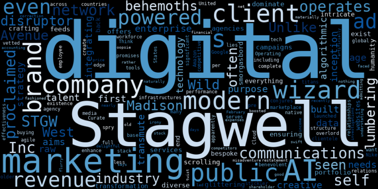 WordCloud Graph for Stagwell (STGW)