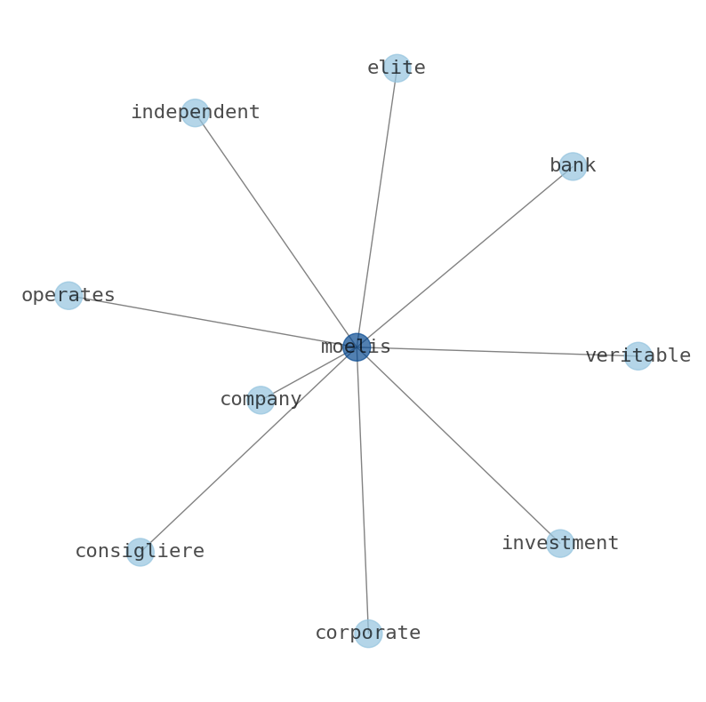 Concept map for Moelis & Company (MC)