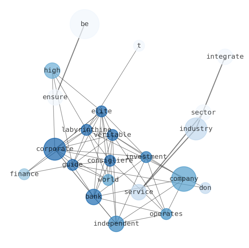 Semantic Network for Moelis & Company (MC)