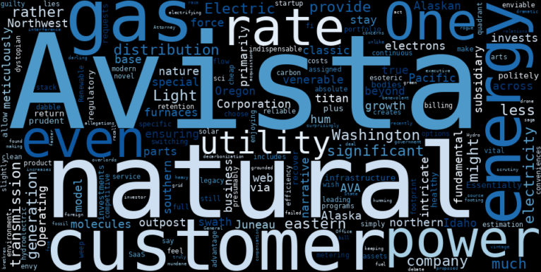 WordCloud Graph for Avista (AVA)