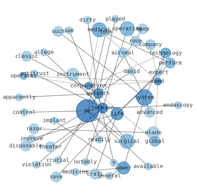 Semantic Network for CONMED (CNMD)
