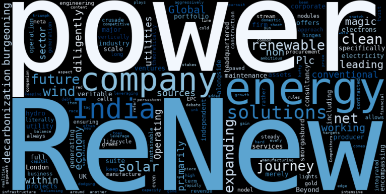 WordCloud Graph for ReNew Energy Global (RNW)