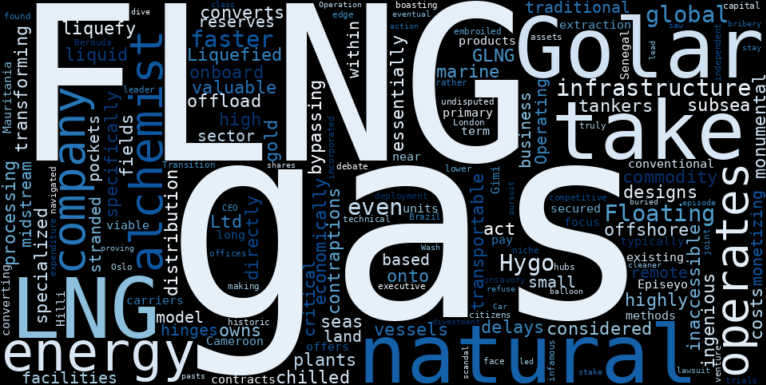 WordCloud Graph for Golar LNG (GLNG)