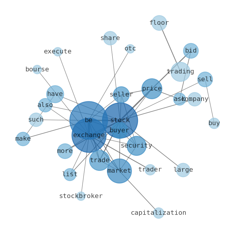 Semantic Network for Tootsie Roll Industries (TR)