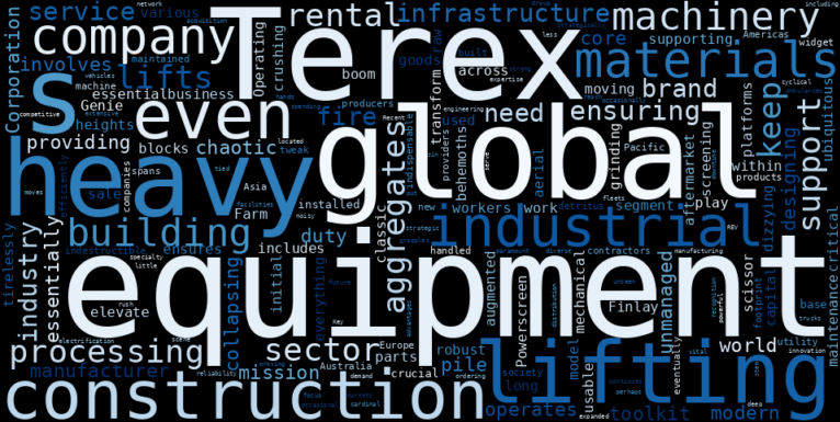 WordCloud Graph for Terex (TEX)