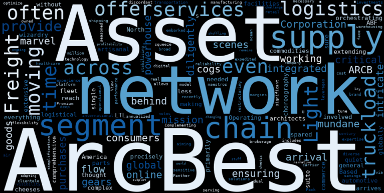 WordCloud Graph for ArcBest (ARCB)