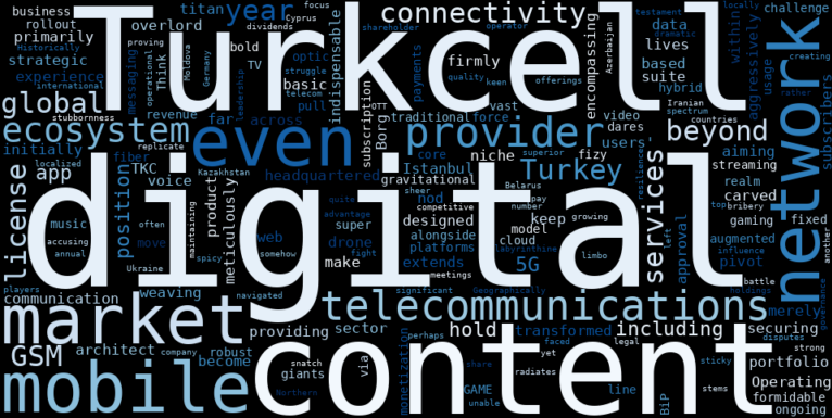 WordCloud Graph for Turkcell Iletisim Hizmetleri A.S. (TKC)