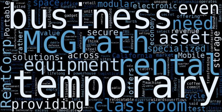 WordCloud Graph for McGrath RentCorp (MGRC)