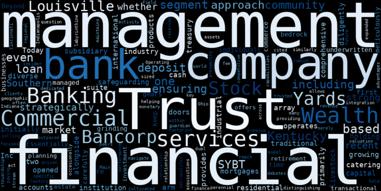 WordCloud Graph for Stock Yards Bancorp (SYBT)