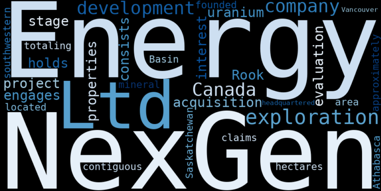 WordCloud Graph for NexGen Energy (NXE)